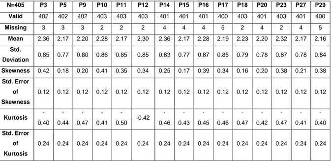 Tabla 6a. Resultados de las 29 preguntas aprobadas. Desarrollado por el autor. 