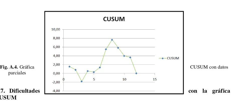 Fig. A.4. Gráfica 