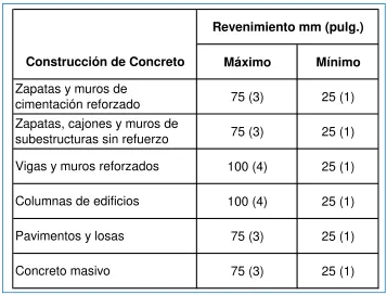 CUADRO 2.3_1. RESISTENCIA A COMPRESIÓN MEDIA REQUERIDA 