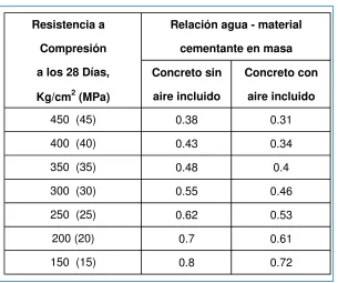 CUADRO 2.3_3. DEPENDENCIA ENTRE LA RELACIÓN AGUA – 