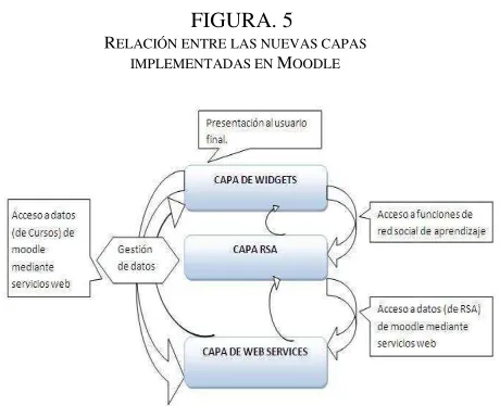 FIGURA. 5 