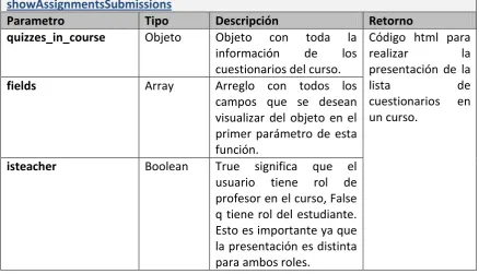 Archivos de programación relacionados con la clase tabla: ClassQuizzes 