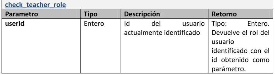 tabla:  Archivos de programación relacionados con la clase ClassForms 