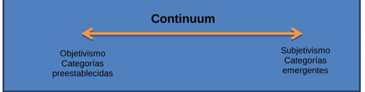 Figura 1. Categorización como un continuum 