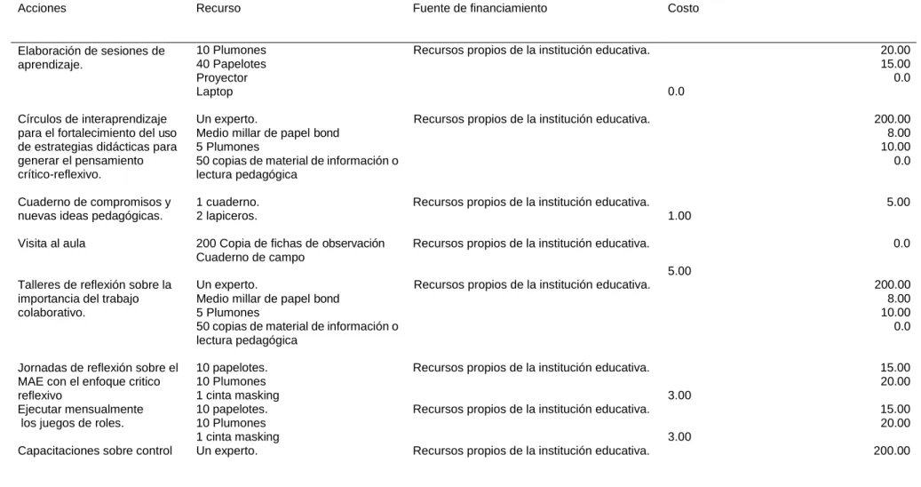 Tabla 3  Presupuesto 