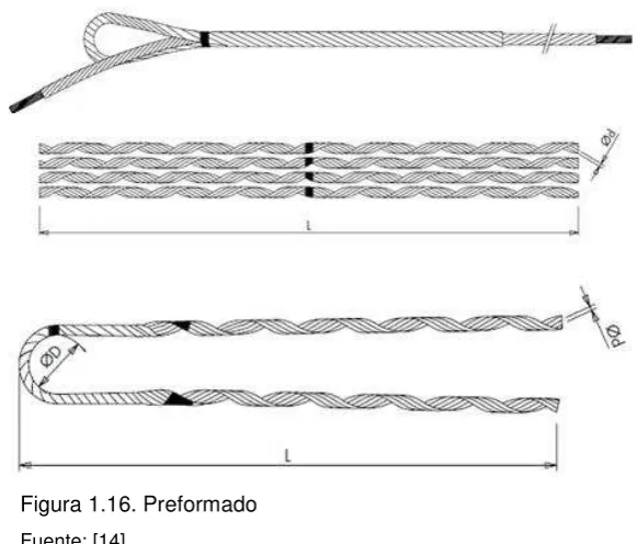 Figura 1.17. Thimble Clevis 