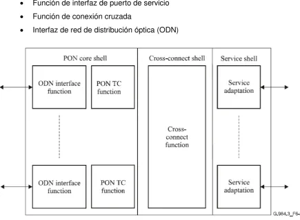 Figura 1.28. Diagrama de bloques de la OLT 