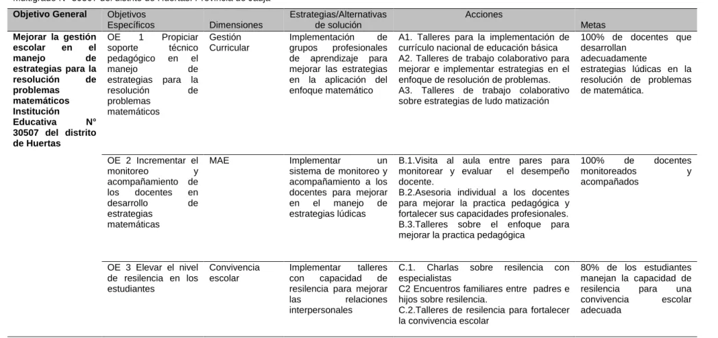 Tabla No 01 