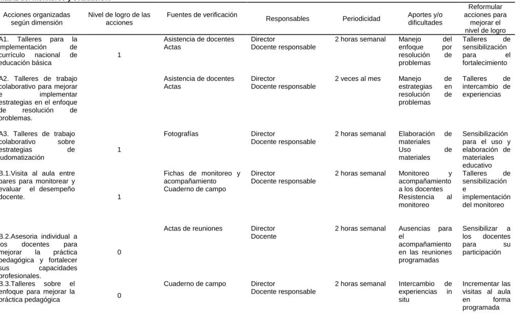 Tabla No 04 
