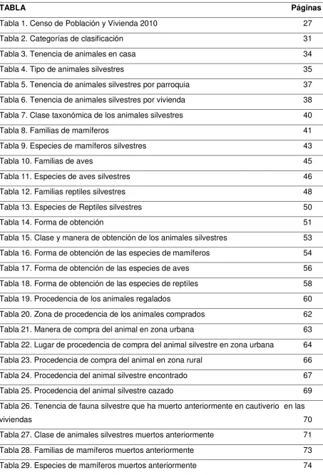 TABLA                                                                                                                          Páginas 