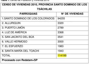 Tabla 1. Censo de Población y Vivienda 2010 