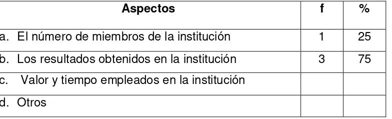 Tabla 8    