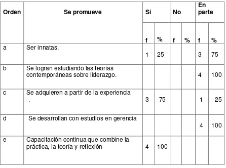 Tabla 12   