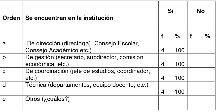 Tabla 14   