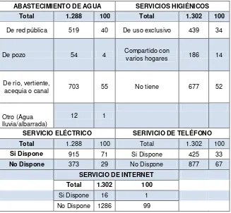 Tabla 3. Servicios básicos del cantón Yacuambi, 2010 
