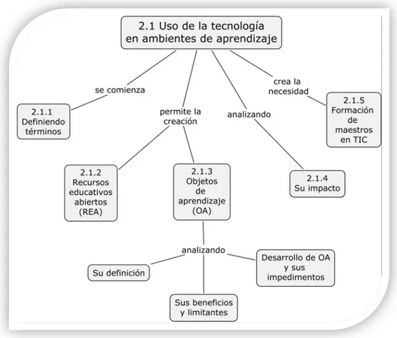 Figura 1. Uso de la tecnología en ambientes de aprendizaje. 