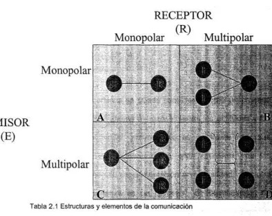 tabla,presentada por Gimeno (1992),