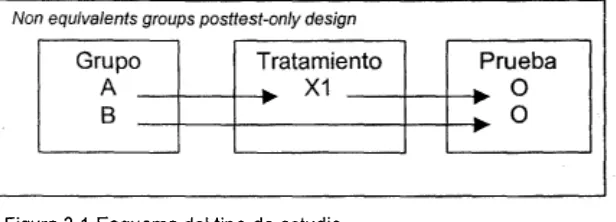 Figura 3.1 Esquema del tipo de estudio