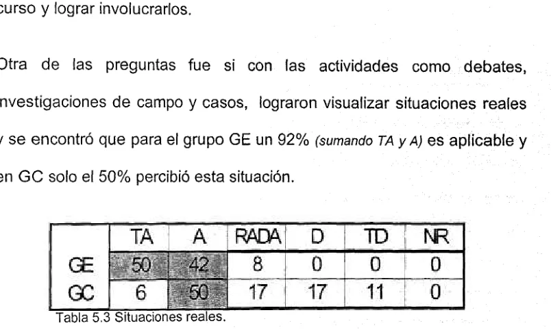 Tabla 5.3 Situaciones reales.
