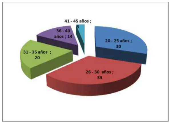 Tabla 1: Distribución de pacientes por rangos de edad. 