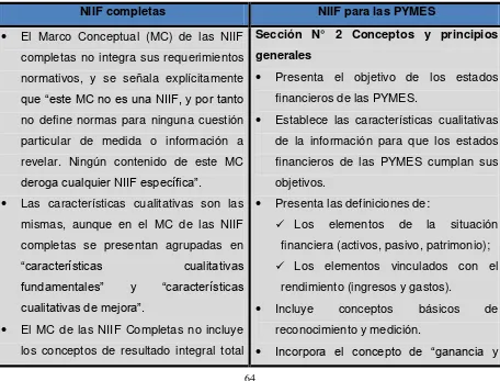 Cuadro Nº 6. Diferencias entre las NIIF completas y NIIF para las PYMES (Secciones 2 - 8) 