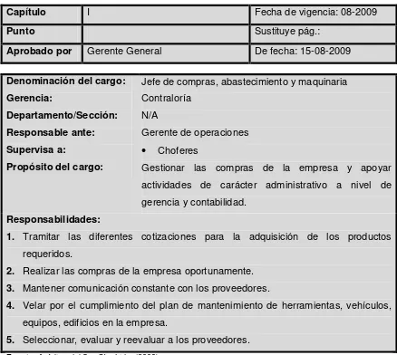 Cuadro Nº 13. Descripción de cargos / Chofer 