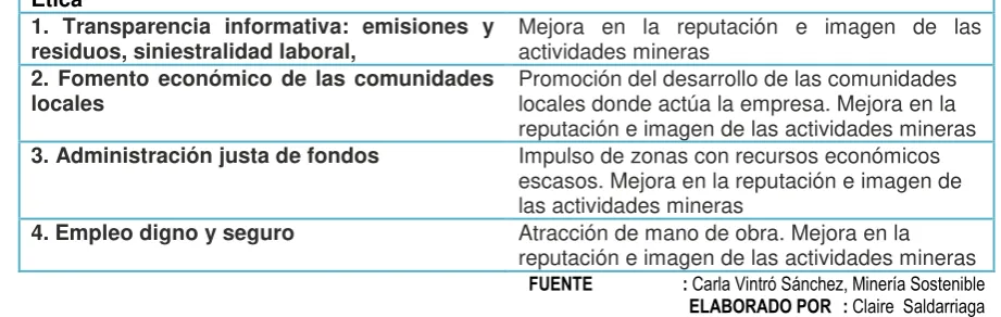 CUADRO Nº 2 