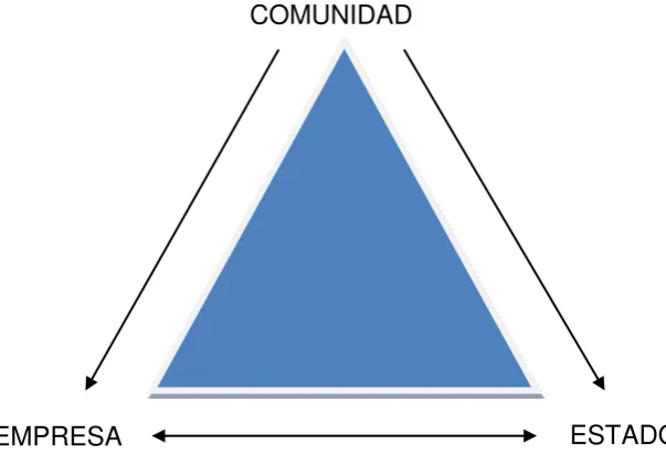 FIGURA Nº 1 