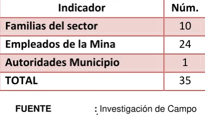 Cuadro Nº 4 Población afectada por explotación de la Mina de Aguarico I 