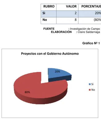 Cuadro Nº 5 