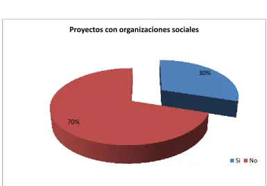Cuadro N° 6 