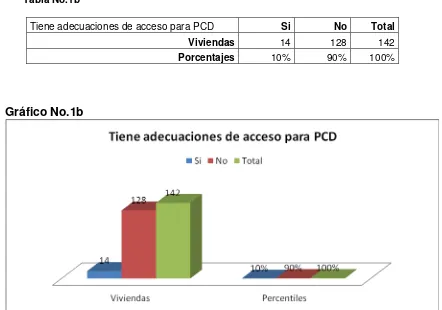 Tabla No.1b 