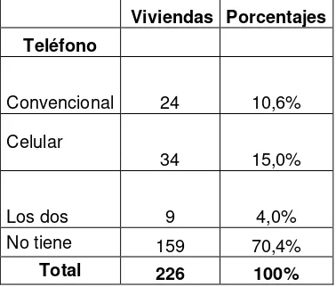 Tabla No.4c  