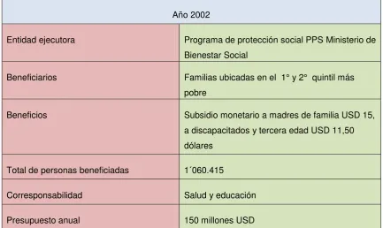 Tabla 1 