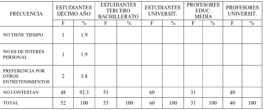 Tabla Nº 07. 