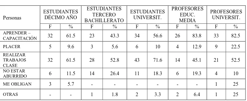 Tabla Nº 08. 