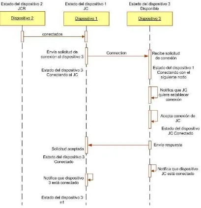 Fig. 26: Inclusión de un nodo en el cluster (Autores, 2013) 