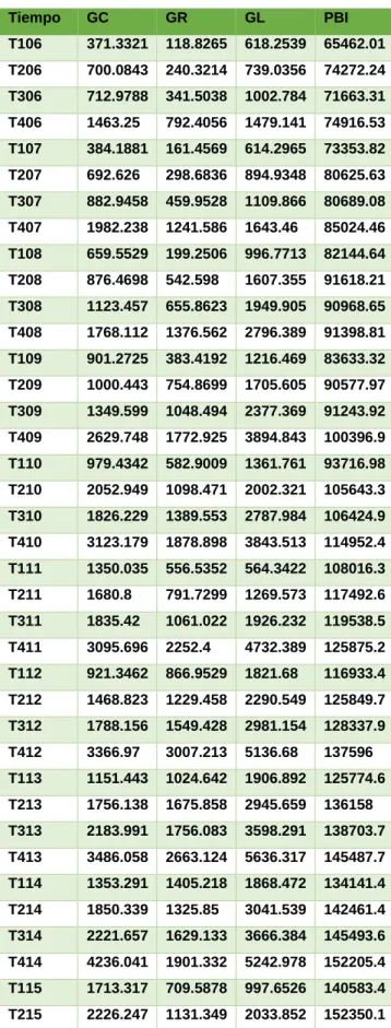 TABLA 3. BASE DE DATOS 2006-2018 