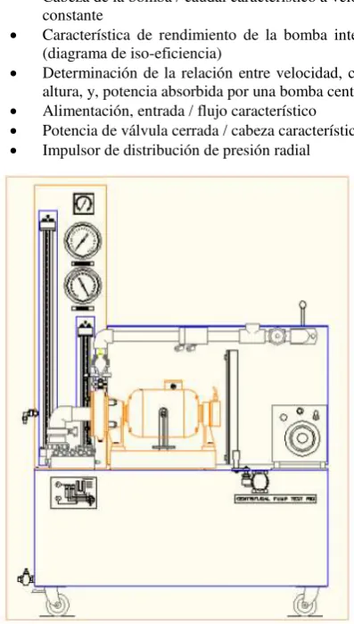 Fig. 11.  Esquema de conexión de los elementos del banco de prueba de la bomba centrífuga