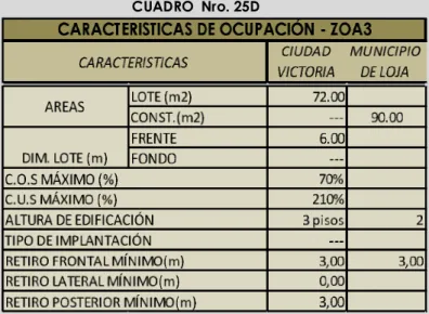 CUADRO  Nro. 25D
