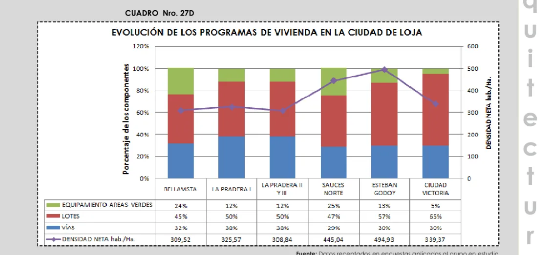 CUADRO  Nro. 27D