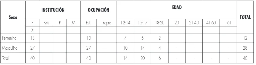 TABLA DE INFORMACIÓN GENERAL