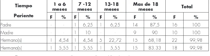 Tabla N. 08