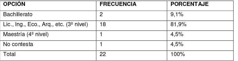 Tabla Nro. 10: Nivel  más alto de formación  académica  que posee 