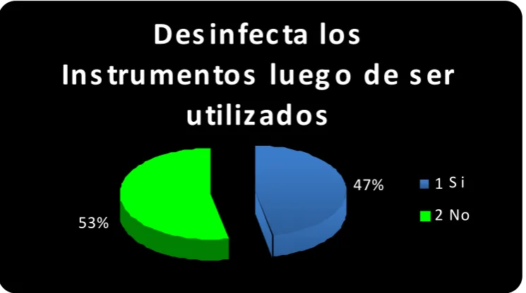 Cuadro 7.1.5  