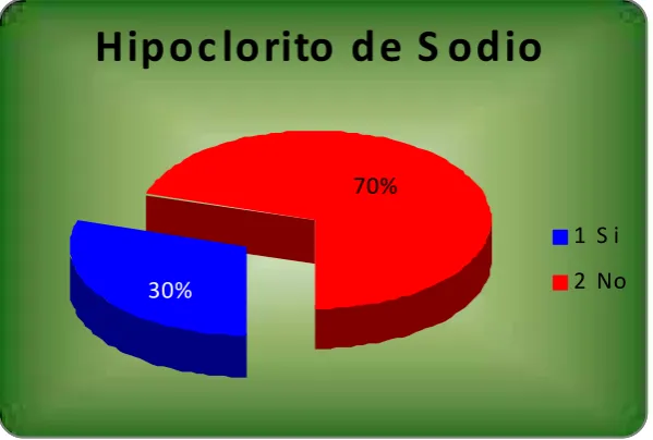 Cuadro 7.2.4.1 