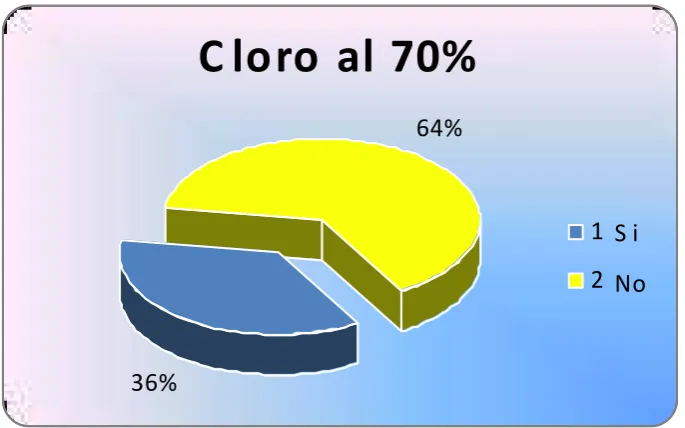 Cuadro 7.2.4.2 