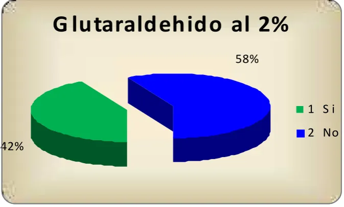 Cuadro 7.2.4.3 