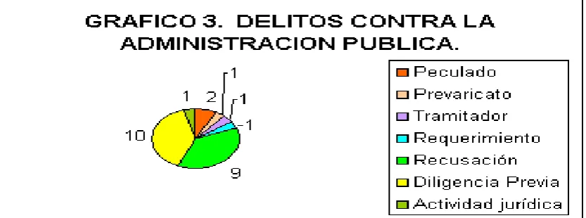 Cuadro 3.  