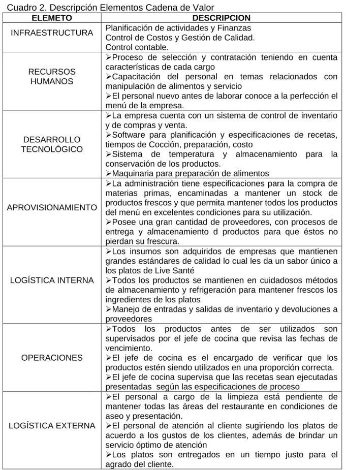 Cuadro 2. Descripción Elementos Cadena de Valor  
